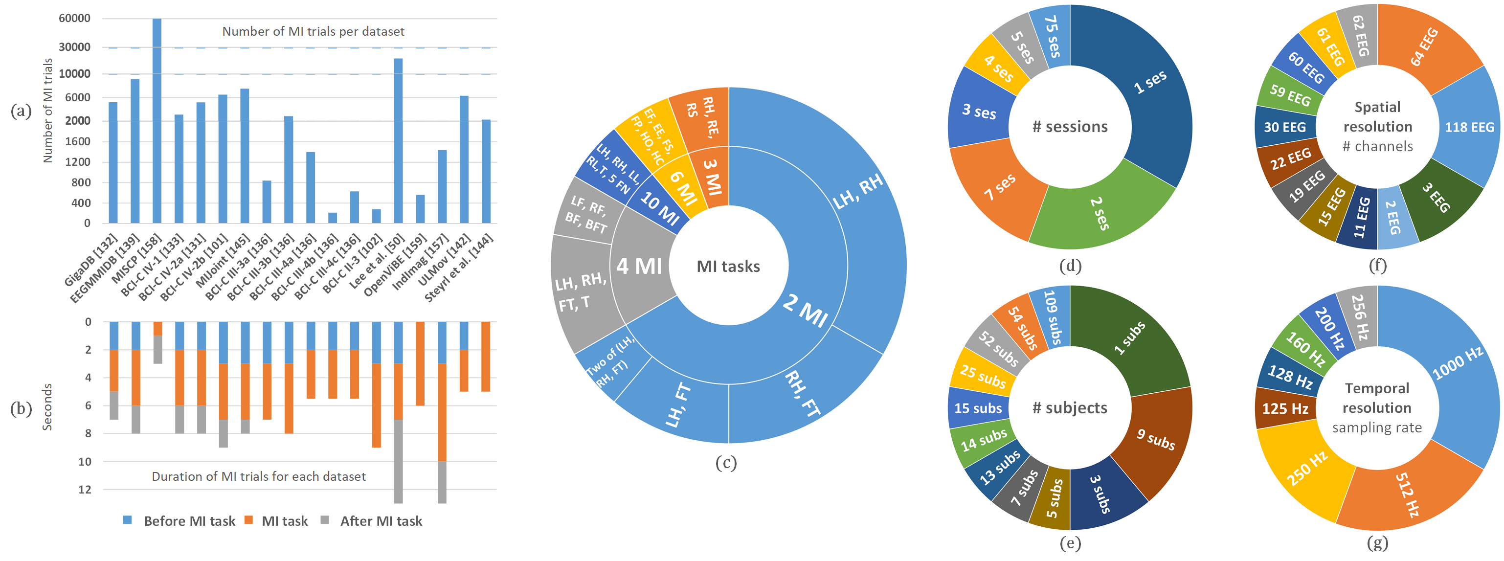 Survey: Deep Learning for EEG Decoding